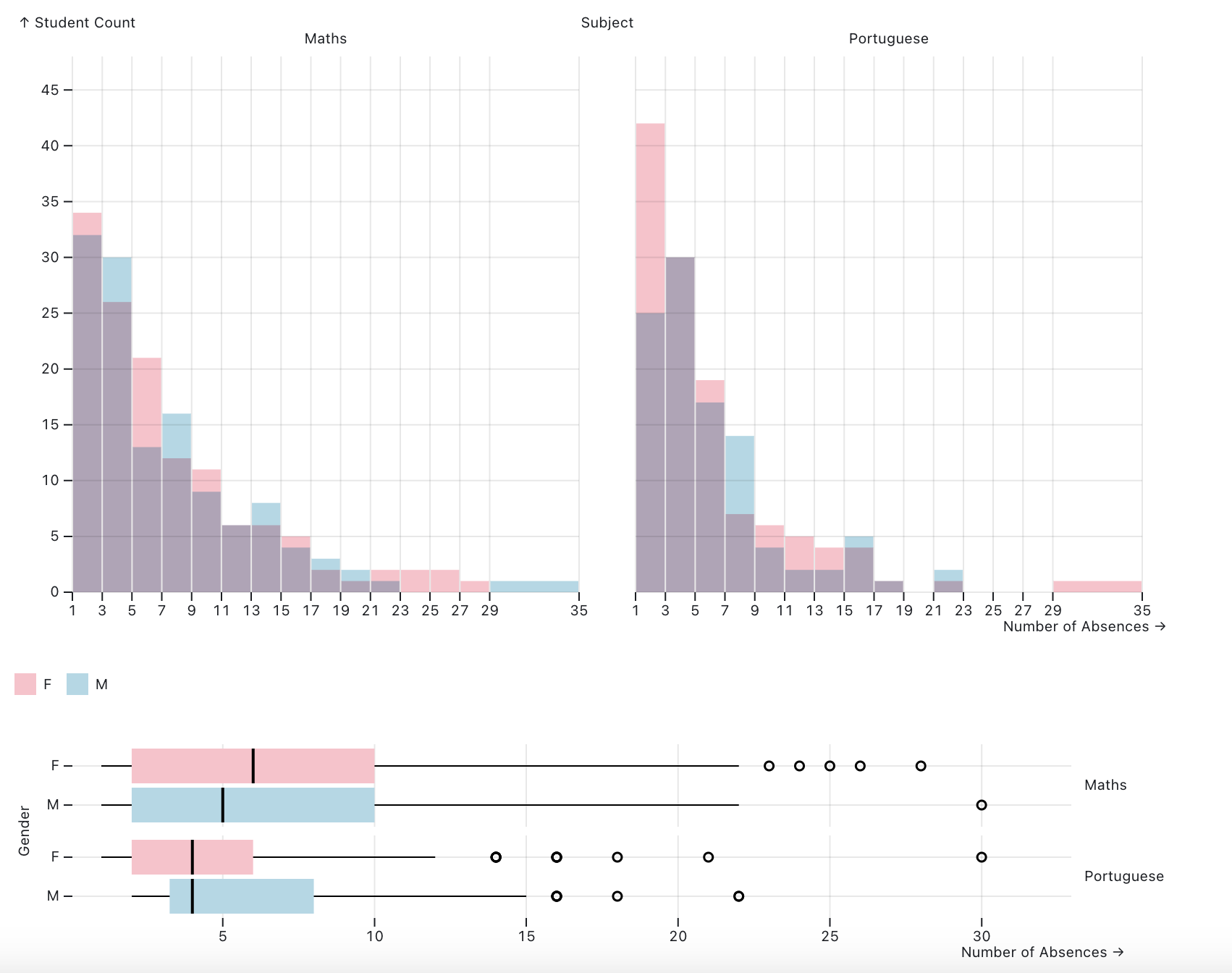 Data Visualisation Screenshot